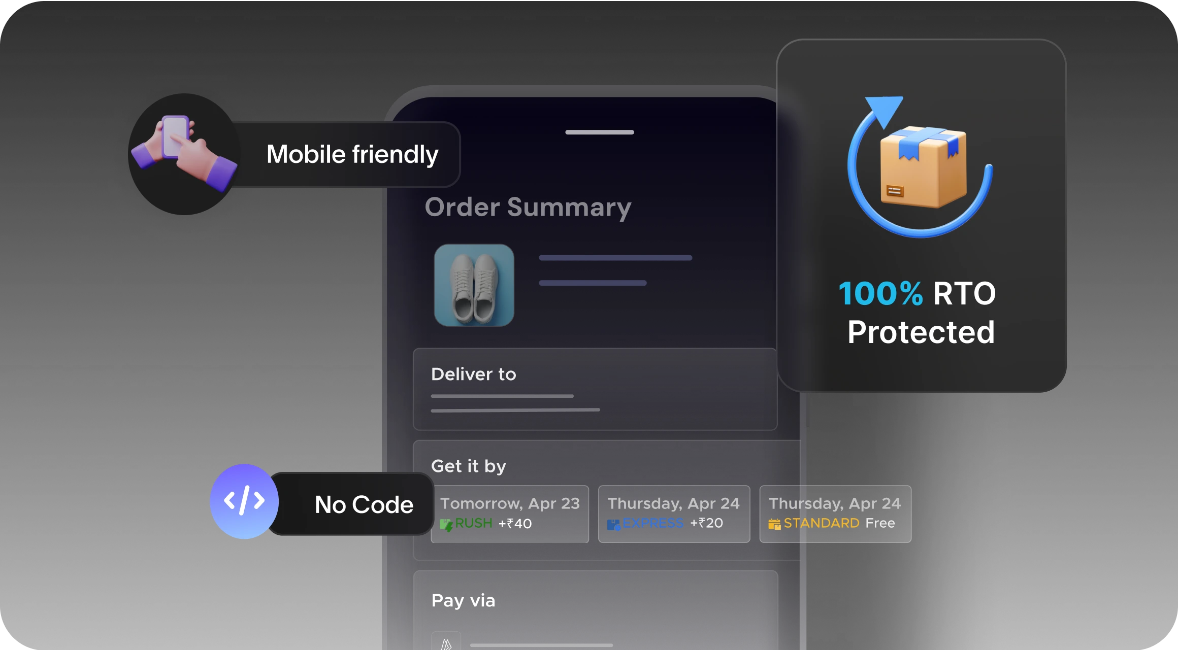 Real time Checkout analysis